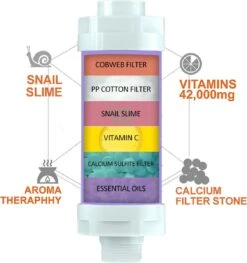 Imperatoris | Douchefilter- Waterfilter Voor Douchekop Met Geur - Shower Filter - Kraanfilter - Spa Gevoel - Lemon 12 Imperatoris | Douchefilter- Waterfilter Voor Douchekop Met Geur - Shower Filter - Kraanfilter - Spa Gevoel - Lemon -Badkamer Wijs 1129x1200 6