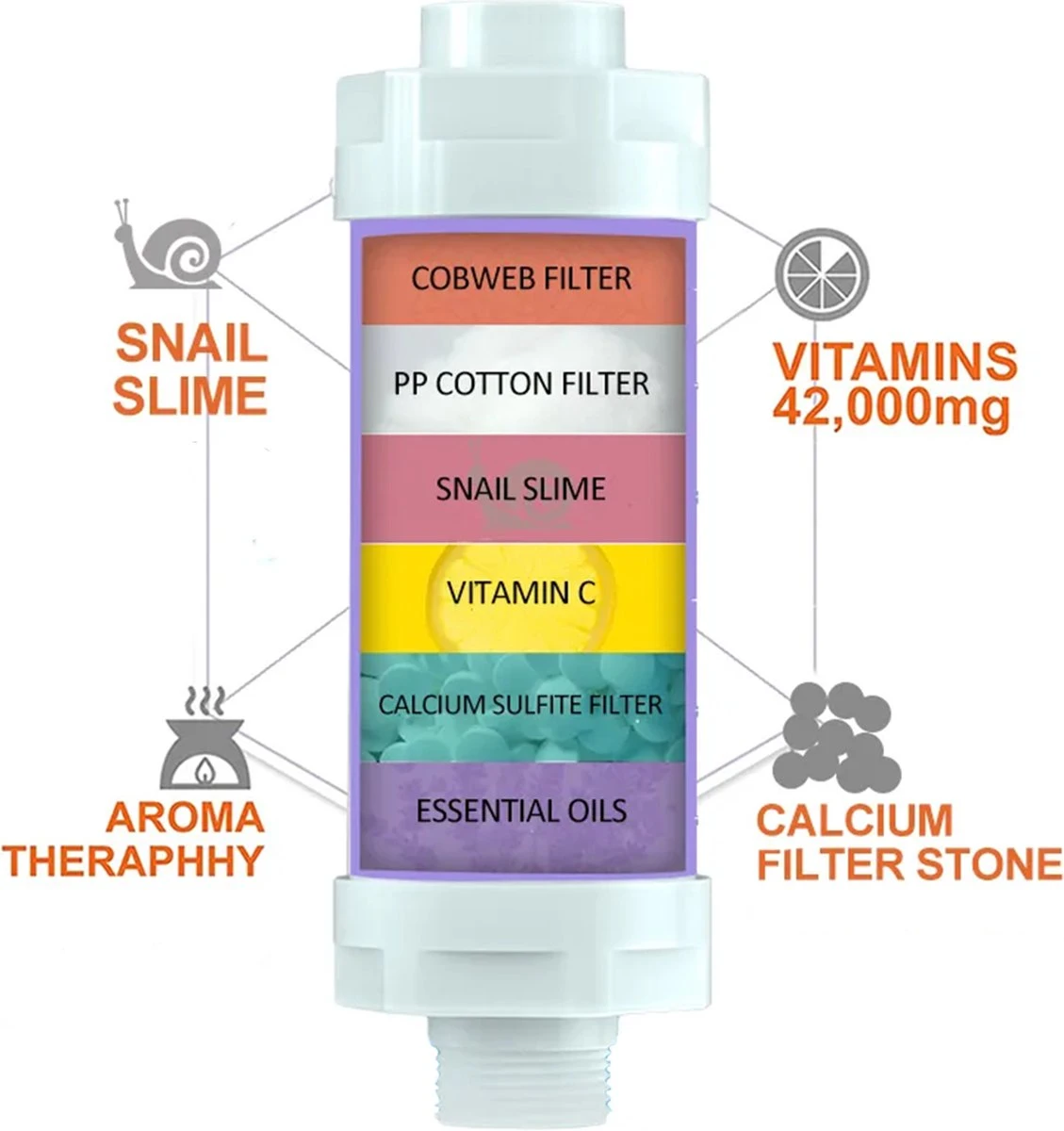 Imperatoris | Douchefilter- Waterfilter Voor Douchekop Met Geur - Shower Filter - Kraanfilter - Spa Gevoel - Lemon 7 Imperatoris | Douchefilter- Waterfilter Voor Douchekop Met Geur - Shower Filter - Kraanfilter - Spa Gevoel - Lemon - Afbeelding 5