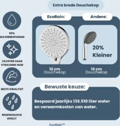 EcoRain™ Waterbesparende Douchekop Mark Met WATERFILTER - 50% Waterbesparend - Regendouche - 5 Sproeistanden - Hoge Druk - Betere Huid - Handdouche - Luxe Moderne Douchekop - Hoge Kwaliteit - Chrome -Badkamer Wijs 1138x1200 4