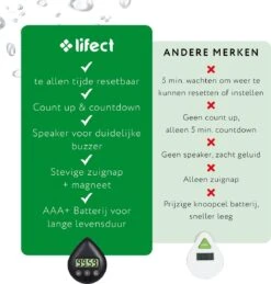 Lifect® Douchetimer 5 Minuten - Douche Wekker - Zandloper- Timer - Douche Klok - Showertimer- Douchecoach- Timer Douche -Badkamer Wijs 1146x1200