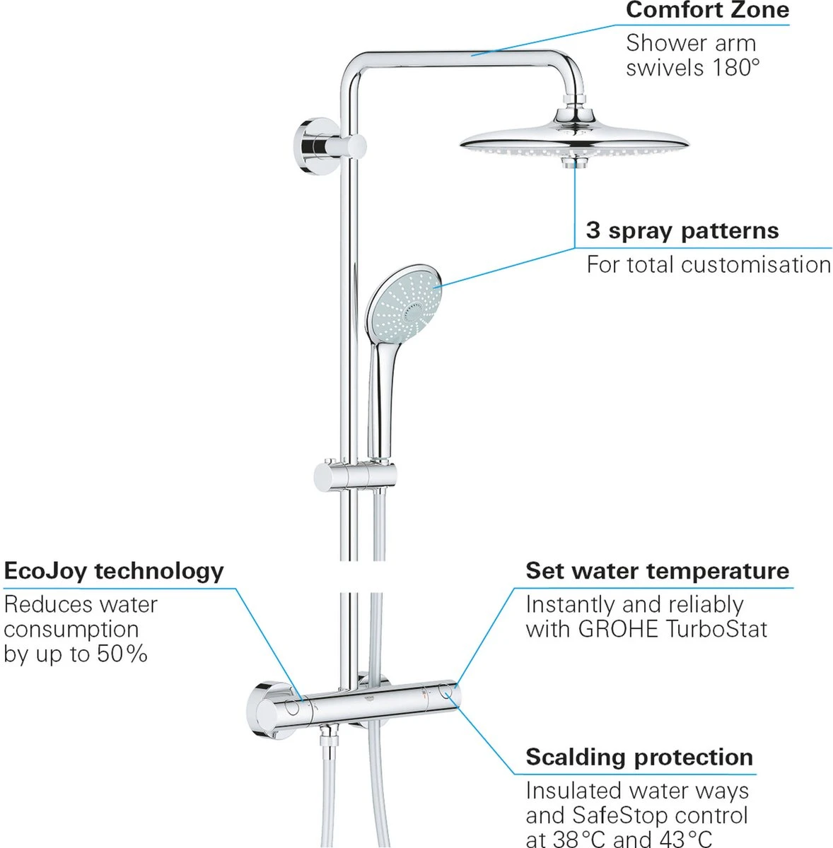 GROHE Euphoria 260 Regendouche - ø 26cm - Met Thermostaatkraan - Chroom 18 GROHE Euphoria 260 Regendouche - ø 26cm - Met Thermostaatkraan - Chroom - Afbeelding 16