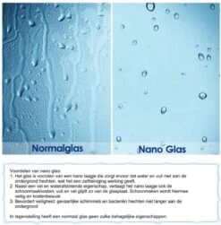 Nis Douchedeur 90x185cm, Enkelvouwdige Draaideur, 6mm Helder Nano Veiligheidsglas -Badkamer Wijs 1183x1200 2