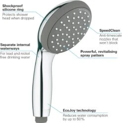 GROHE QuickFix Vitalio Start 100 Waterbesparende Douchekop - Ø 10 Cm - EcoJoy - 2 Straalstanden 32 GROHE QuickFix Vitalio Start 100 Waterbesparende Douchekop - Ø 10 Cm - EcoJoy - 2 Straalstanden -Badkamer Wijs 1192x1200 10
