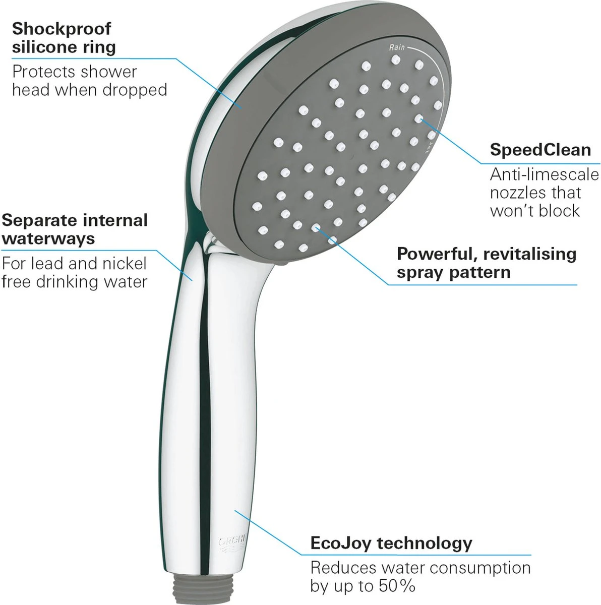 GROHE QuickFix Vitalio Start 100 Waterbesparende Douchekop - Ø 10 Cm - EcoJoy - 2 Straalstanden 17 GROHE QuickFix Vitalio Start 100 Waterbesparende Douchekop - Ø 10 Cm - EcoJoy - 2 Straalstanden - Afbeelding 15