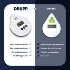Tool Meister DRUPP - Douchetimer - Douche/Shower/Badkamer Timer & Klok - Coach - Waterdicht - Incl. Zuignap & Batterij 14 Tool Meister DRUPP - Douchetimer - Douche/Shower/Badkamer Timer & Klok - Coach - Waterdicht - Incl. Zuignap & Batterij -Badkamer Wijs 1199x1200 9