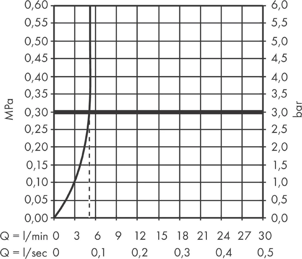 Hansgrohe Vernis Blend Wastafelmengkraan 1 - Hendel Chroom 7 Hansgrohe Vernis Blend Wastafelmengkraan 1 - Hendel Chroom - Afbeelding 5