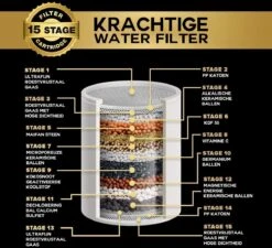ESSIBLE Douchefilter - 15 Stage - Douchefilter - Waterfilter Voor Douchekop - Shower Filter - Waterfilter - Kraanfilter -Badkamer Wijs 1200x1094