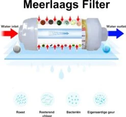Imperatoris | Douchefilter- Waterfilter Voor Douchekop Met Geur - Shower Filter - Kraanfilter - Spa Gevoel - Lemon 13 Imperatoris | Douchefilter- Waterfilter Voor Douchekop Met Geur - Shower Filter - Kraanfilter - Spa Gevoel - Lemon -Badkamer Wijs 1200x1111 6