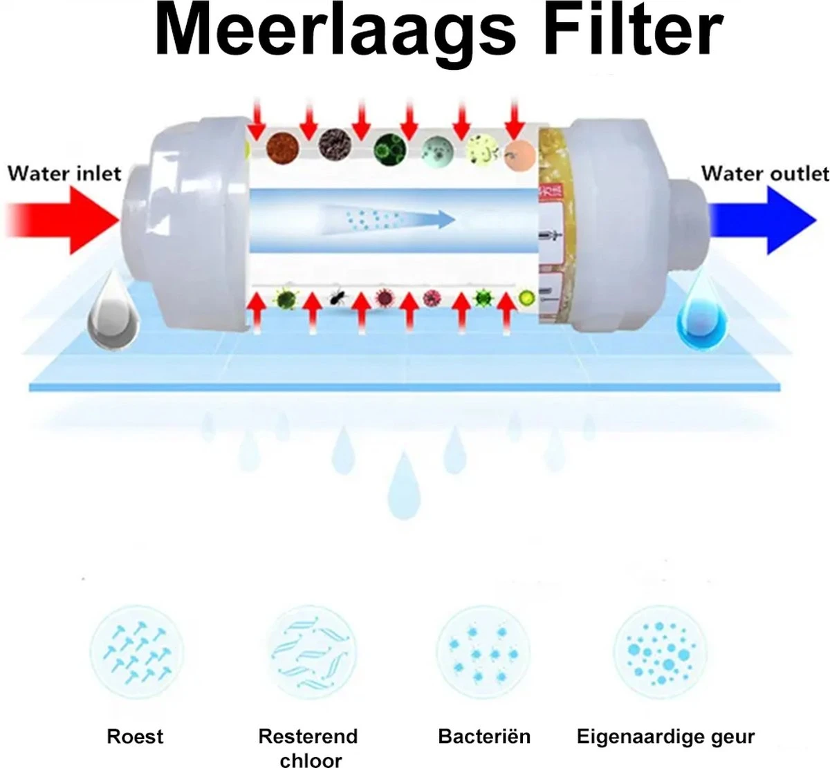 Imperatoris | Douchefilter- Waterfilter Voor Douchekop Met Geur - Shower Filter - Kraanfilter - Spa Gevoel - Lemon 8 Imperatoris | Douchefilter- Waterfilter Voor Douchekop Met Geur - Shower Filter - Kraanfilter - Spa Gevoel - Lemon - Afbeelding 6