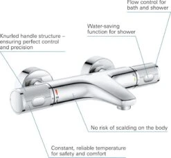 GROHE Grohtherm 1000 Performance Thermostatische Badkraan - 15cm - Met Koppelingen - Chroom - 34779000 -Badkamer Wijs 1200x1111 9