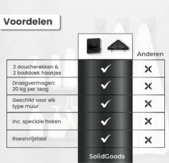 Dubbele Doucherek Zwart Zonder Boren – Sterke Lijmbasis - Badkamer Rek – Hoek – Doucherekjes – Incl. Schroeven – Incl. 2 Haken -Badkamer Wijs 1200x1156 5