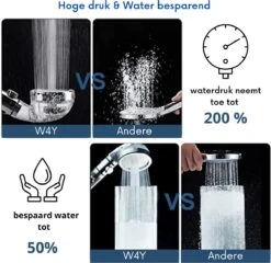 W4Y Ionische Douchekop - Waterbesparende Douchekop - Waterfilter - Handdouche Met Hoge Druk - Douchekop Met Slang -Badkamer Wijs 1200x1165 14