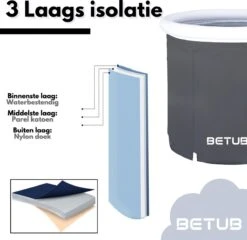 BETUB Zitbad Opvouwbare Badkuip Folding Bath Bathtub – Zit Zwembad – Ijsbad – Warm Bad – Ontspanning – Voor Onder De Douche – Tuin - Balkon Incl. Zitkussen 17 BETUB Zitbad Opvouwbare Badkuip Folding Bath Bathtub – Zit Zwembad – Ijsbad – Warm Bad – Ontspanning – Voor Onder De Douche – Tuin - Balkon Incl. Zitkussen -Badkamer Wijs 1200x1167 10