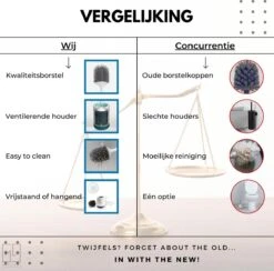 MyLife WC Borstel Met Houder - Toiletborstel - Staand Of Hangend - Extra Hygiënisch - Inclusief Muurklever - Ventilatieroosters - Nieuw Design -Badkamer Wijs 1200x1183 6