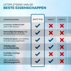 WITTS WC Rolhouder Met Plankje - Zelfklevend - Hoge Kwaliteit - Toiletrolhouder 15 WITTS WC Rolhouder Met Plankje - Zelfklevend - Hoge Kwaliteit - Toiletrolhouder -Badkamer Wijs 1200x1200 1489