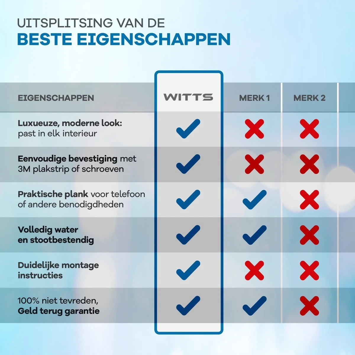 WITTS WC Rolhouder Met Plankje - Zelfklevend - Hoge Kwaliteit - Toiletrolhouder 8 WITTS WC Rolhouder Met Plankje - Zelfklevend - Hoge Kwaliteit - Toiletrolhouder - Afbeelding 6