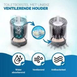 WITTS WC Borstel Met Houder - Staand Of Hangend – Mat Zwart - Incl. Absorberende Pad -Badkamer Wijs 1200x1200 2384