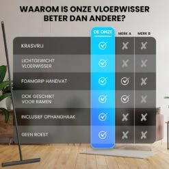 Vloertrekker Met Steel - Vloerwisser Voor In Badkamer - Watertrekker Douche - Douchewisser Zwart -Badkamer Wijs 1200x1200 244