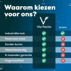 Via Fectio® Doucherek Zonder Boren - Badkameraccessoires - Hangend - Zwart - RVS - 26,5x26,5x6cm -Badkamer Wijs 1200x1200 2440