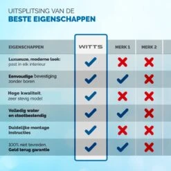 WITTS Doucherek - 2 Laags - Doucherek Zonder Boren - Doucherek Hangend - Doucherekje – Roestvrijj 19 WITTS Doucherek - 2 Laags - Doucherek Zonder Boren - Doucherek Hangend - Doucherekje – Roestvrijj -Badkamer Wijs 1200x1200 2516