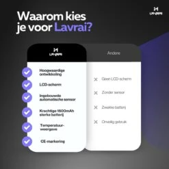 Lavrai - Automatische Zeepdispenser - Zeeppompje - Met LCD Scherm - Opldaadbaar - En Infrarood Sensor -Badkamer Wijs 1200x1200 2839