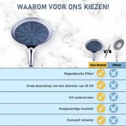 Grote Douchekop - 18cm - Levay ® 13 Grote Douchekop - 18cm - Levay ® -Badkamer Wijs 1200x1200 3356