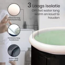 Opvouwbaar Zitbad Voor Volwassenen - Bath Bucket - Ijsbad - Inklapbaar Bad - Zwart - Opblaasbad - Inclusief Voetpomp - Inclusief Ingebouwd Zitkussen -Badkamer Wijs 1200x1200 3725