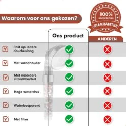 Imperatoris | Ionische Douchekop - Waterbesparend – Met Hoge Druk En Filter – Regendouche -Badkamer Wijs 1200x1200 383