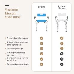 BY JRM Douchestoel En Douchekruk Met Afneembare Rugleuning En Armleuning – 30 Dagen Uitproberen -anti Slip – Verstelbare Hoogte - Douchekrukje - Blauw 22 BY JRM Douchestoel En Douchekruk Met Afneembare Rugleuning En Armleuning – 30 Dagen Uitproberen -anti Slip – Verstelbare Hoogte - Douchekrukje - Blauw -Badkamer Wijs 1200x1200 4250