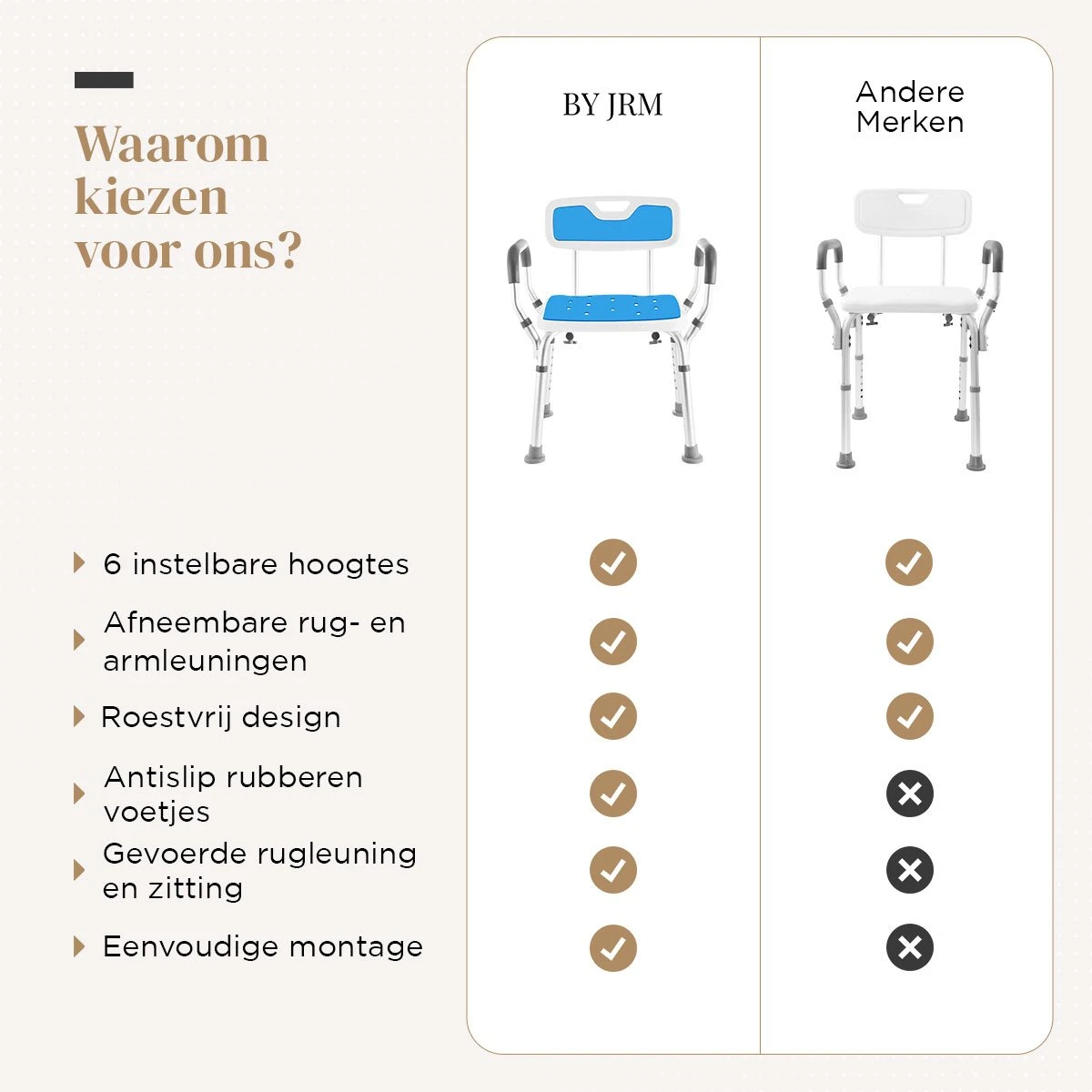 BY JRM Douchestoel En Douchekruk Met Afneembare Rugleuning En Armleuning – 30 Dagen Uitproberen -anti Slip – Verstelbare Hoogte - Douchekrukje - Blauw 11 BY JRM Douchestoel En Douchekruk Met Afneembare Rugleuning En Armleuning – 30 Dagen Uitproberen -anti Slip – Verstelbare Hoogte - Douchekrukje - Blauw - Afbeelding 9