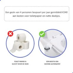 Bidet Handdouche Toilet Sproeier Shattaf Sprayer WC Papier Besparend - Dubbel Spray Koud Water - Badkamer Accessoires - Freshole® -Badkamer Wijs 1200x1200 4504