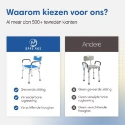 Safe Age® Douchestoel Met Afneembare Rugleuning En Armleuning – Anti Slip - Verstelbare Hoogte - Douchekruk 16 Safe Age® Douchestoel Met Afneembare Rugleuning En Armleuning – Anti Slip - Verstelbare Hoogte - Douchekruk -Badkamer Wijs 1200x1200 498
