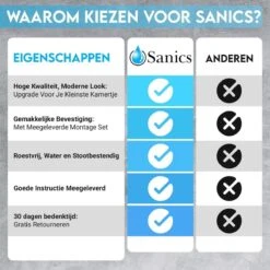 Sanics Toiletrolhouder Zwart Met Klep - WC Rolhouder RVS Inclusief Montage Set - Closetrolhouder 20 Sanics Toiletrolhouder Zwart Met Klep - WC Rolhouder RVS Inclusief Montage Set - Closetrolhouder -Badkamer Wijs 1200x1200 540