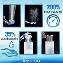Levanda Ionische Douchekop Waterbesparend Met Douchefilter Met Extra Navulling – Eco Douchekop Filter Met 4 Verschillende Mineralen -waterbesparende Douchekop Hoge Druk Met Natuurlijke Mineraal Filter -Badkamer Wijs 1200x1200 680
