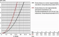 GROHE Grohtherm 1000 New Thermostatische Douchekraan - EcoJoy® - 12cm - Zonder Koppelingen - Chroom - 34147003 -Badkamer Wijs 1200x744 4