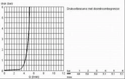 GROHE Eurosmart Cosmopolitan Wastafelkraan - Met EcoJoy - Zonder Waste - Chroom - 2339800E -Badkamer Wijs 1200x762 3