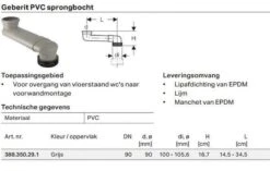 Geberit Inbouwreservoir Universeel 9 Geberit Inbouwreservoir Universeel -Badkamer Wijs 1200x763 2